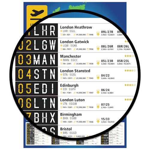 UK International Airports Poster (folded)